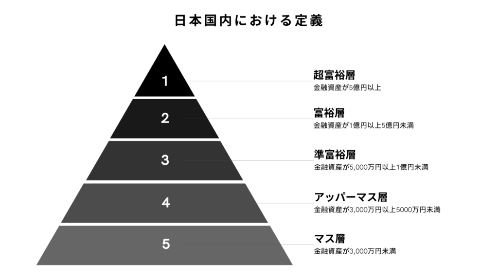 hnwi-japan