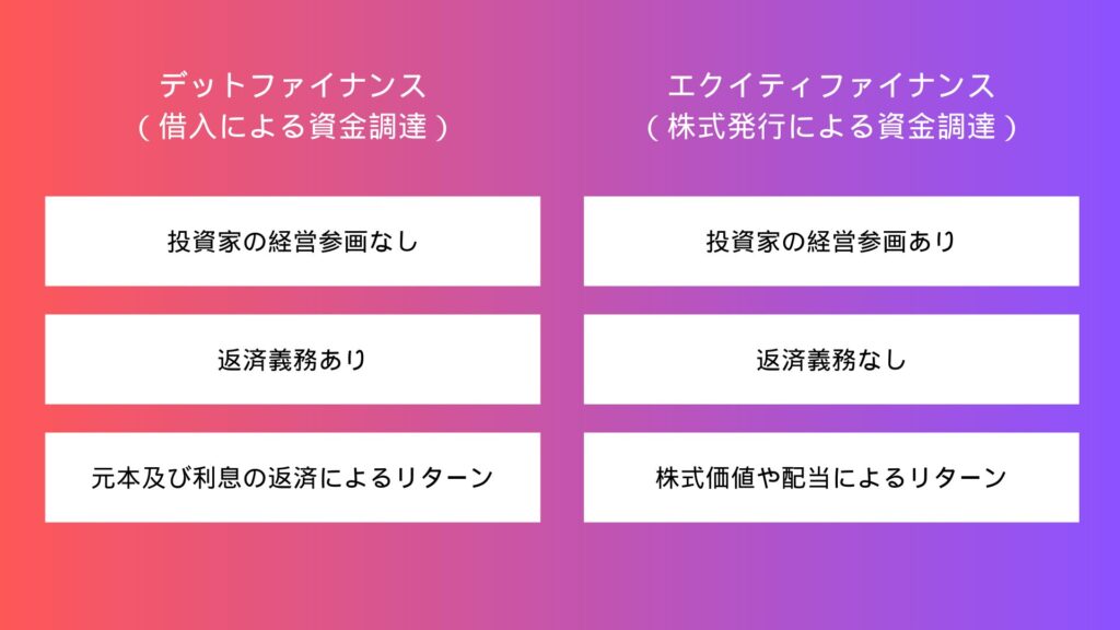 デットファイナンスとエクイティファイナンスの比較表