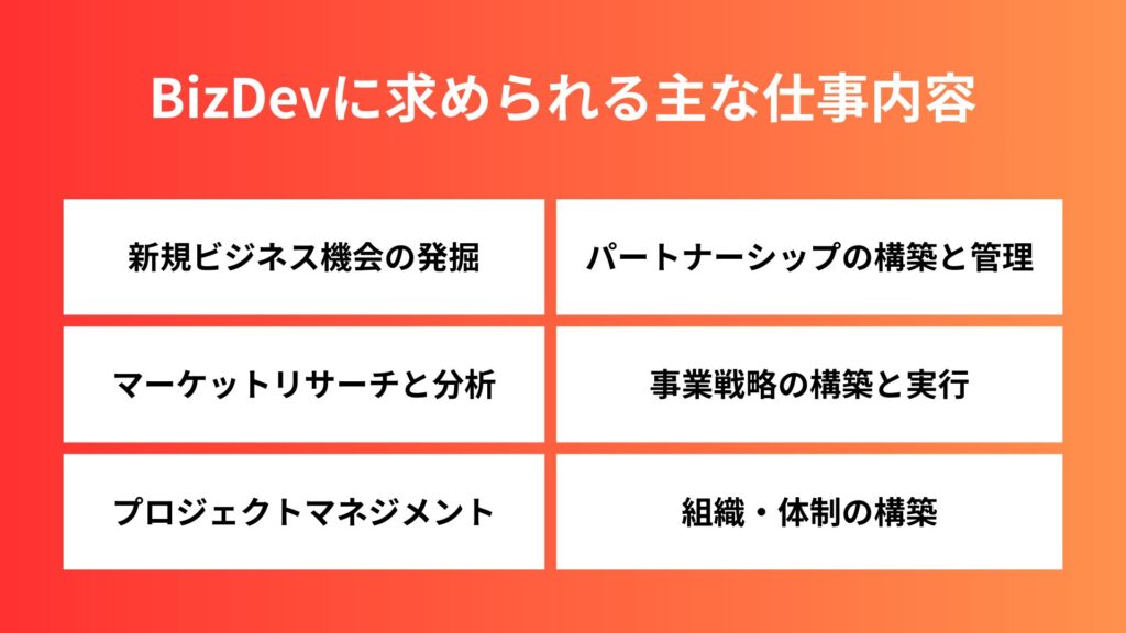 bizdev-job-description