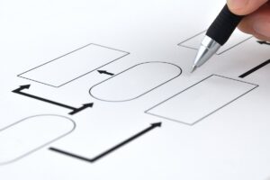 フローチャートにペンで書き込む手元